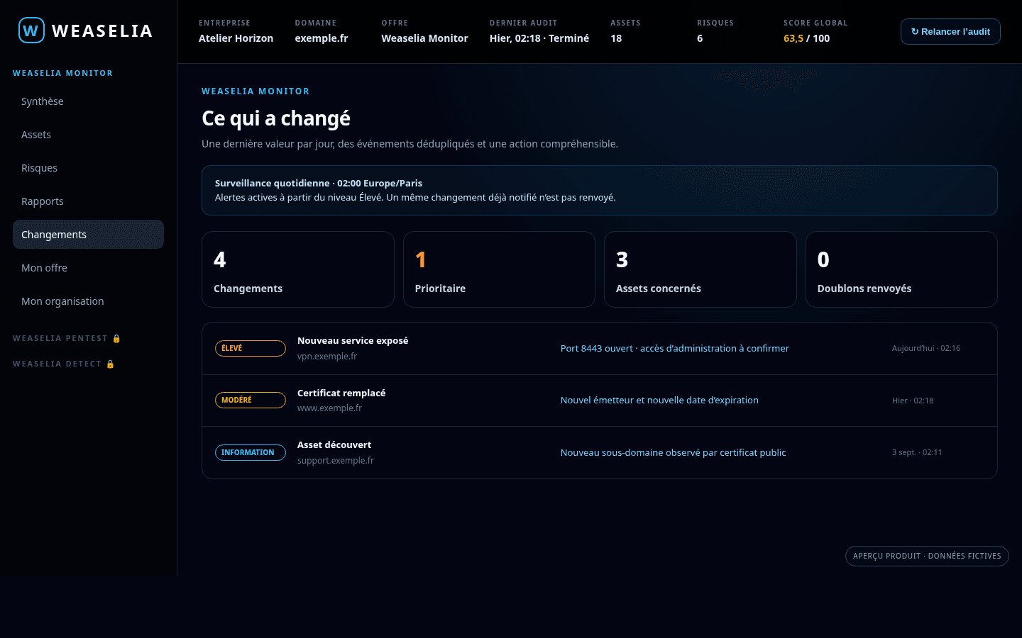 Vue Monitor du portail Weaselia présentant des changements externes fictifs et dédupliqués
